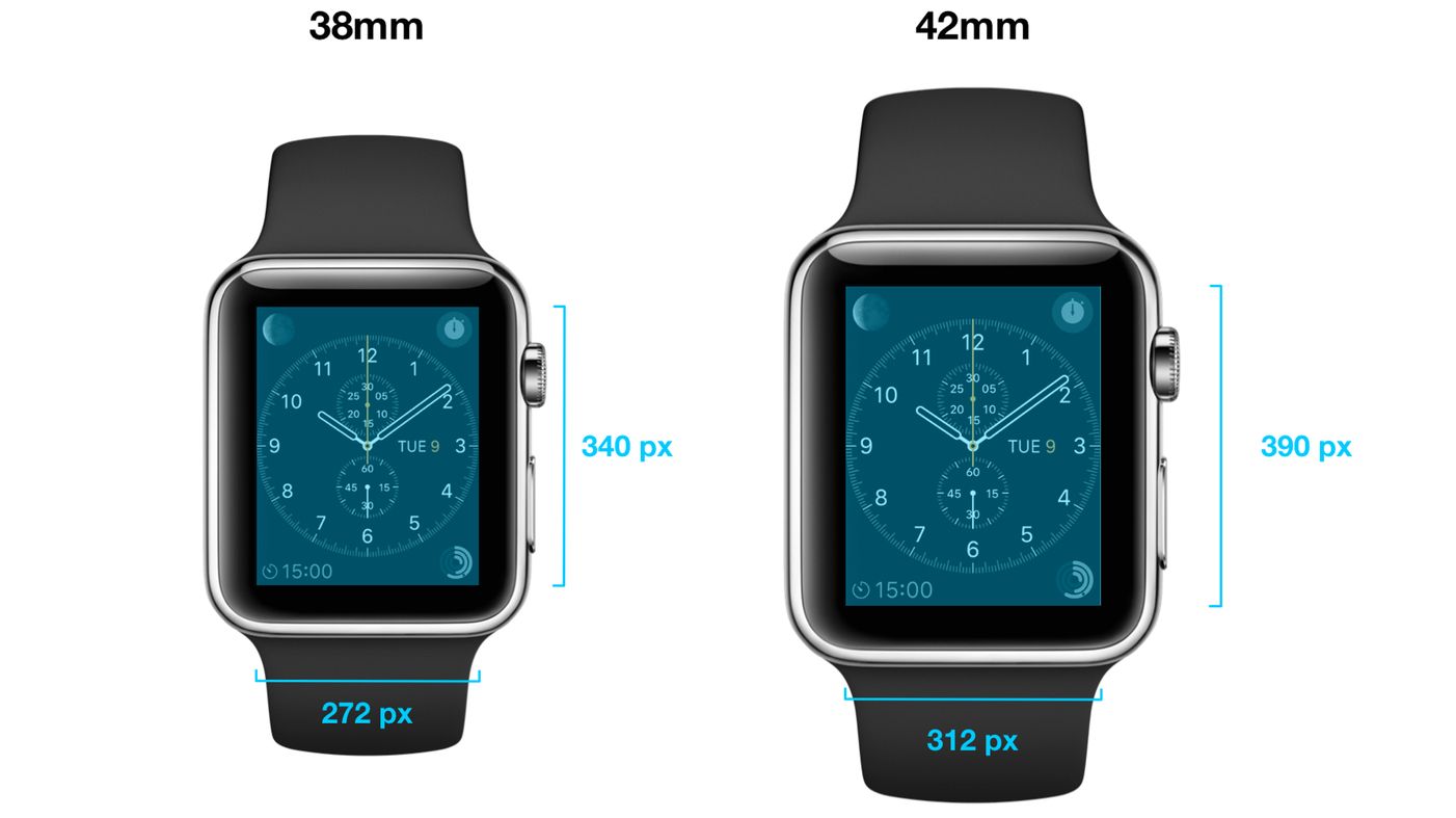 所有產(chǎn)品經(jīng)理都應該看的 Apple Watch 七大重點